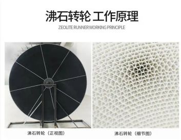 分子篩轉輪技術拉動百億市場，成VOCs治理新寵