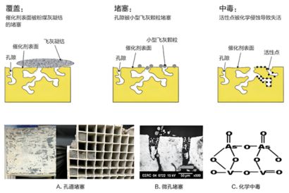 山東源林：CO催化劑中毒、使用溫度的說(shuō)明